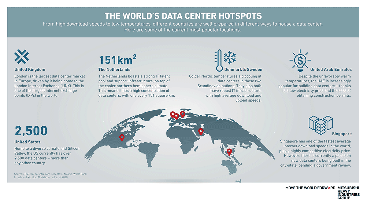 Data Center infographic