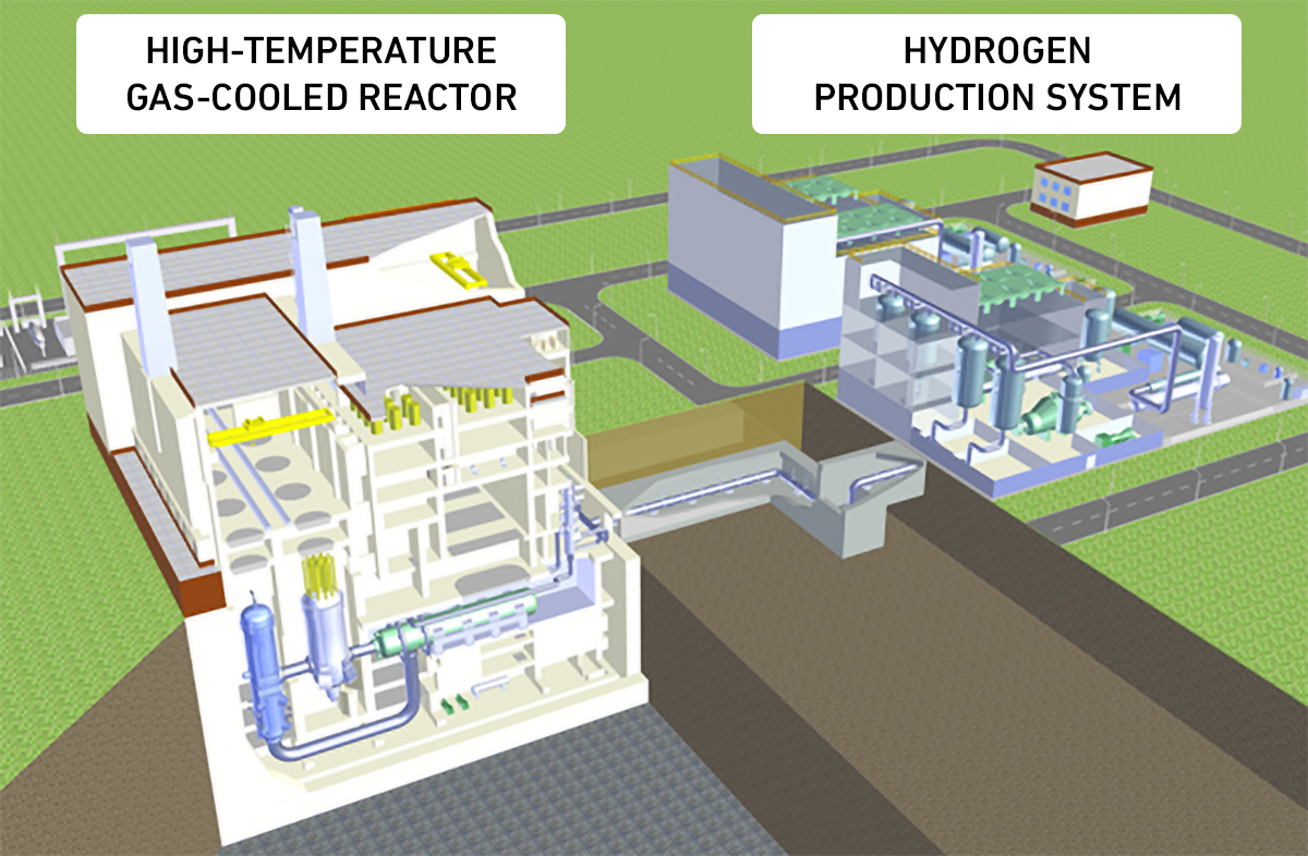 How a high-temperature gas-cooled reactor generates pink hydrogen