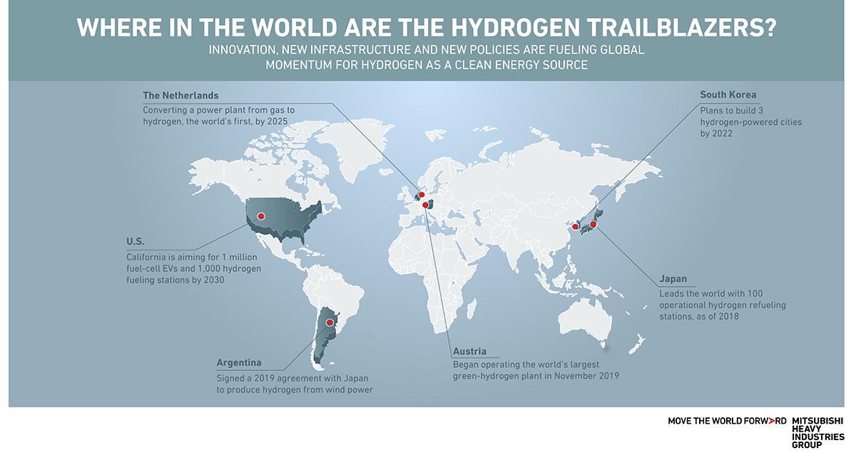 Innovation, new infrastructure and new policies are fueling global momentum for hydrogen as a clean energy source