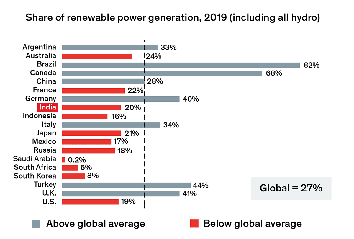 Source: BloombergNEF