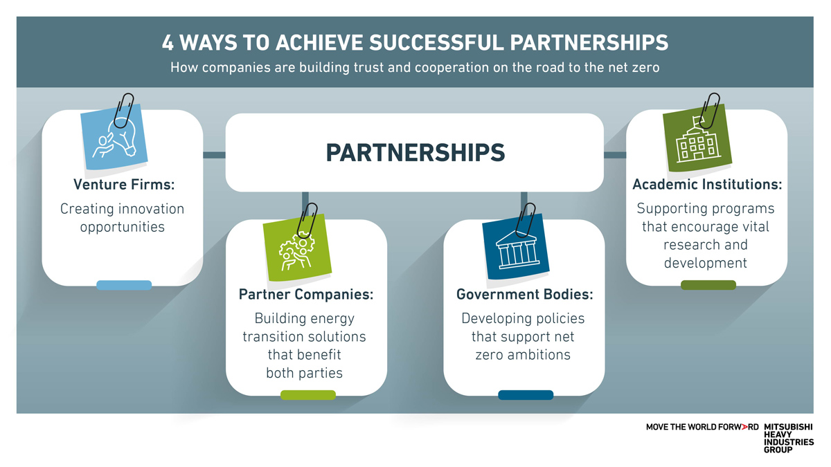 4 ways to achieve successful partnerships