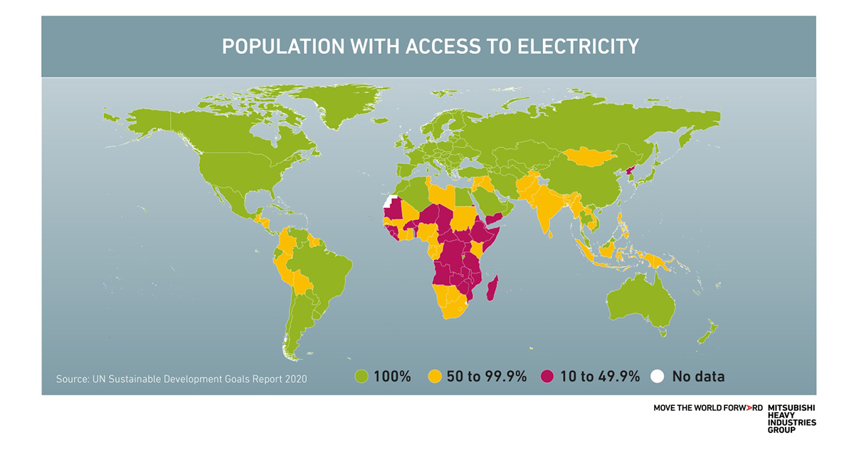 Population with access to electricity