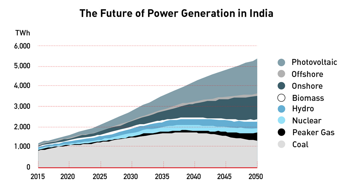 Source: Bloomberg New Energy Finance