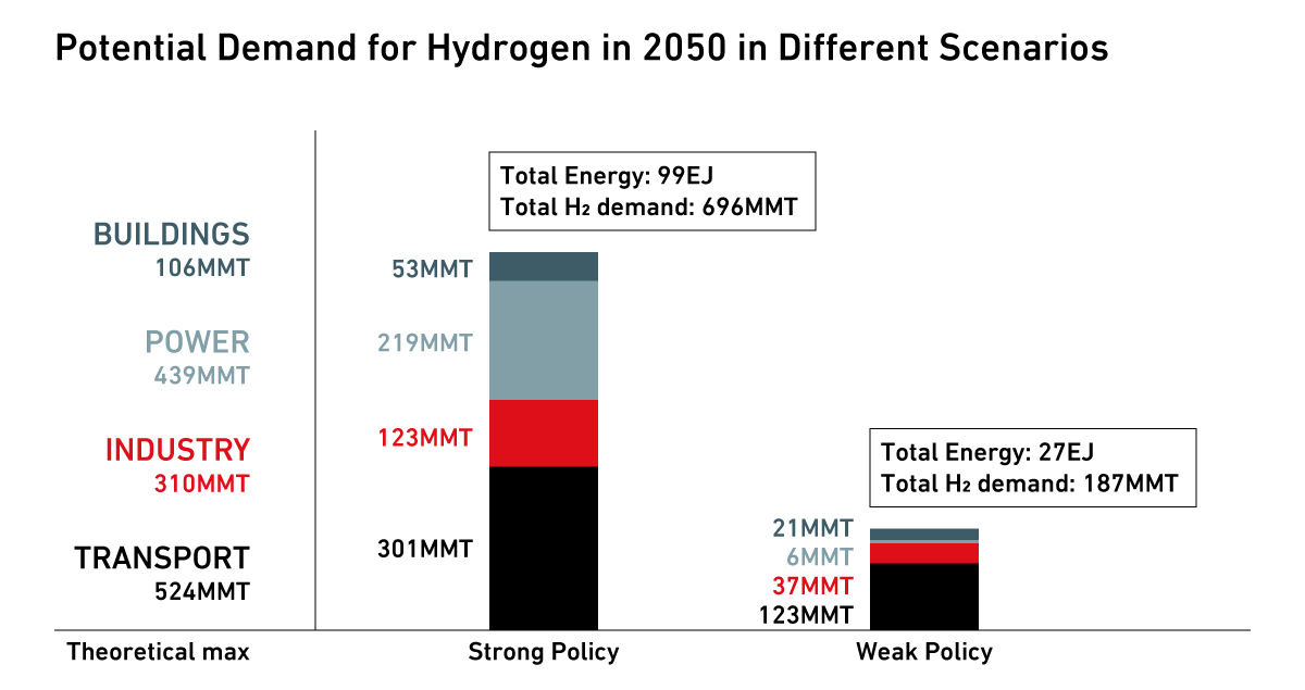 Source: Bloomberg New Energy Finance (BNEF)