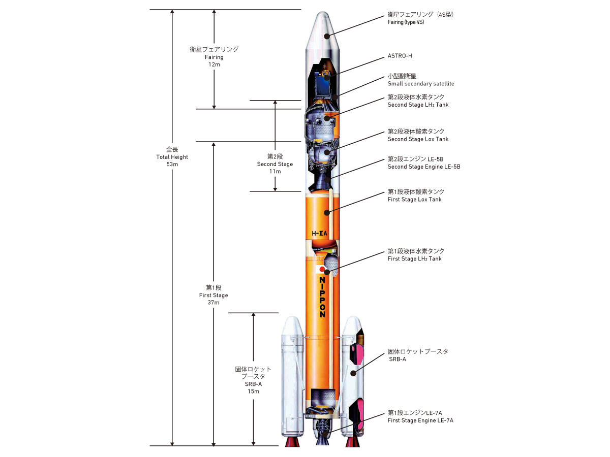 H-IIA Rocket Schematic diagram