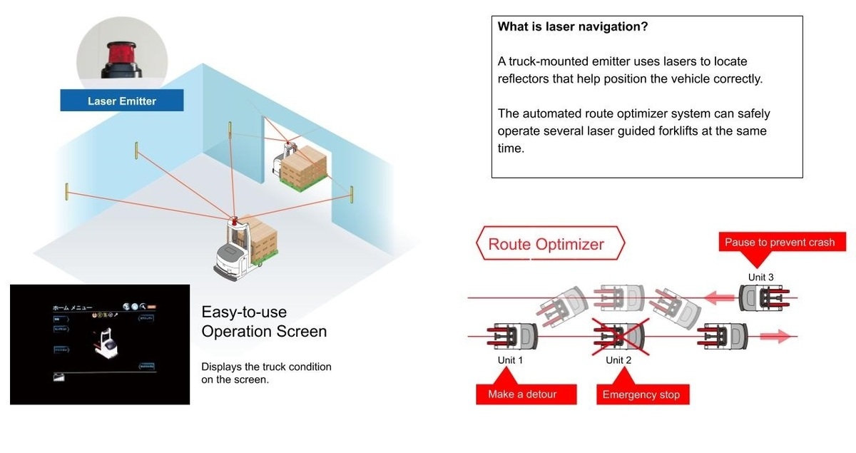 Automated route optimizing systems detect collisions or obstacles in a warehouse