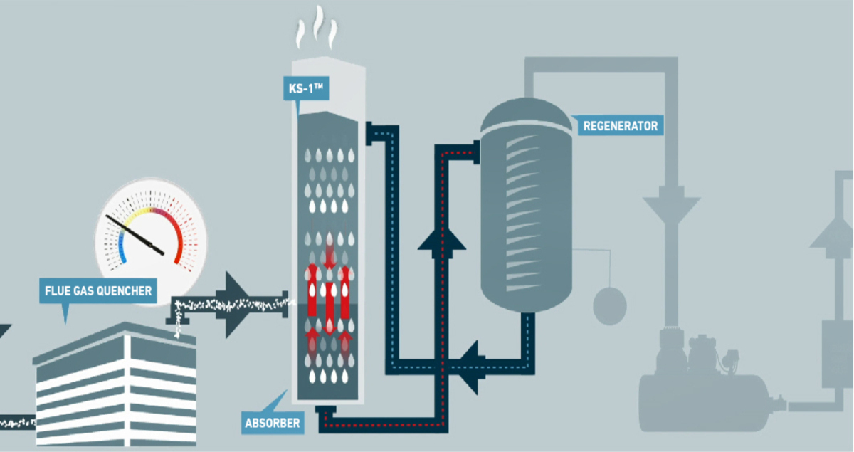 CCUS is seen as a key pillar of the energy transition