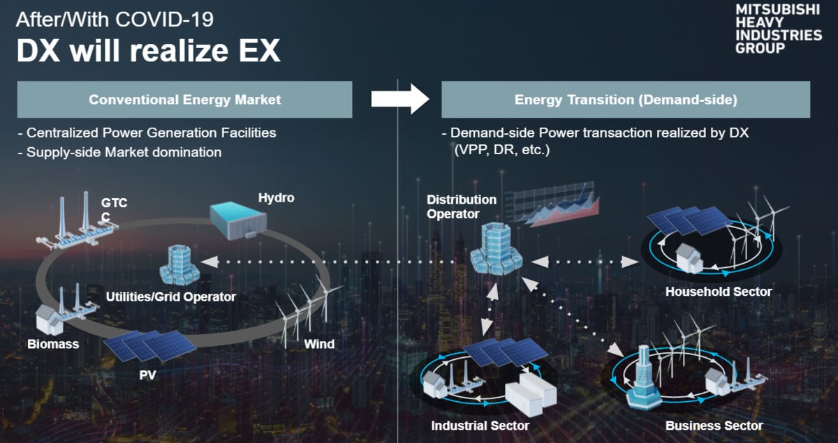 From monopoly to democratic energy management