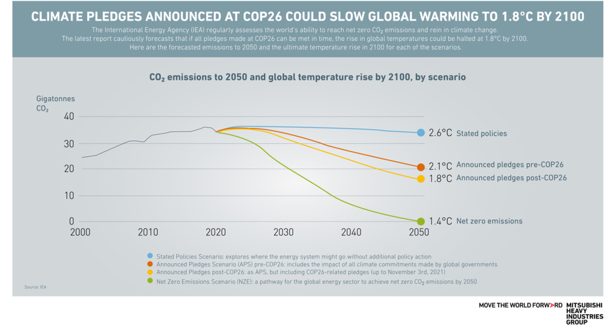 Temperature graph