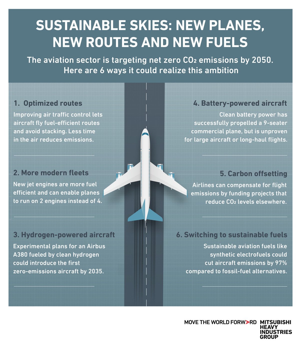 There are several routes and options for decarbonizing the aviation sector