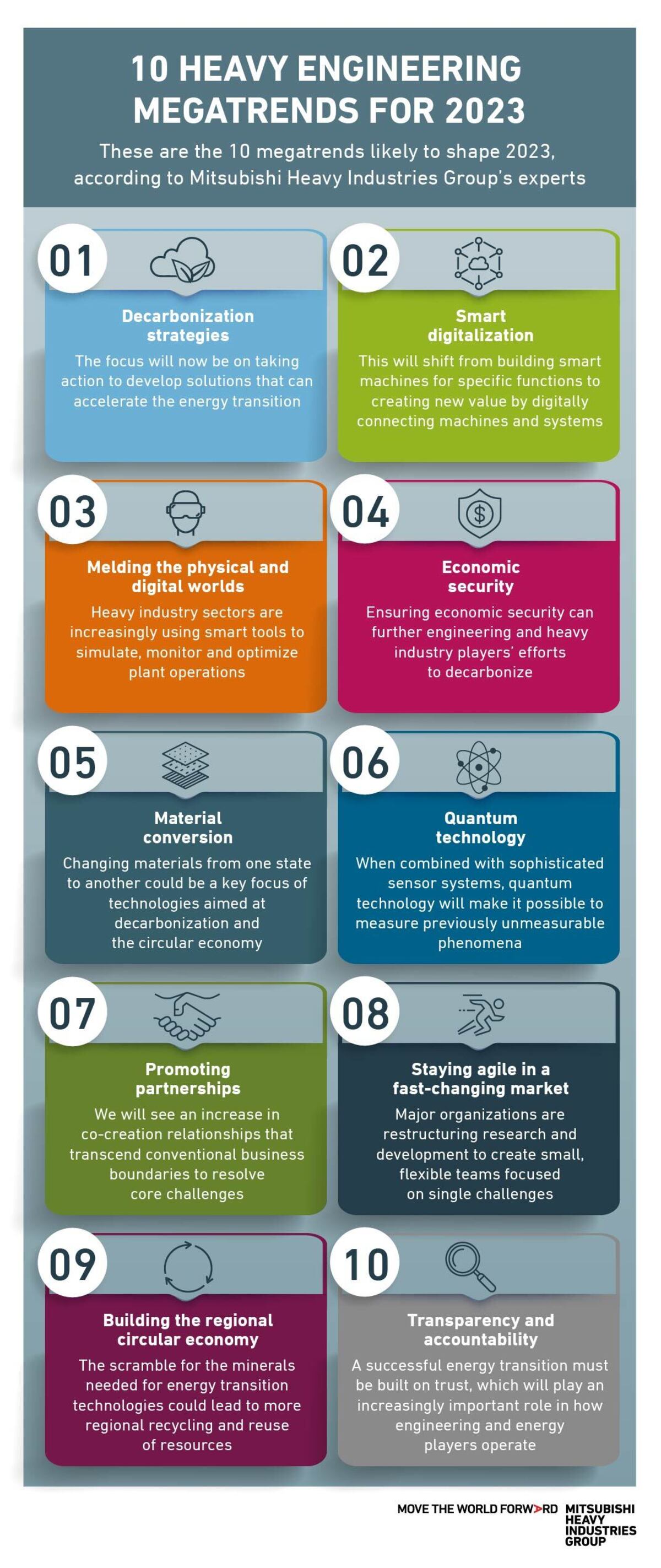 Quantum technology and material conversion are some of the megatrends for 2023