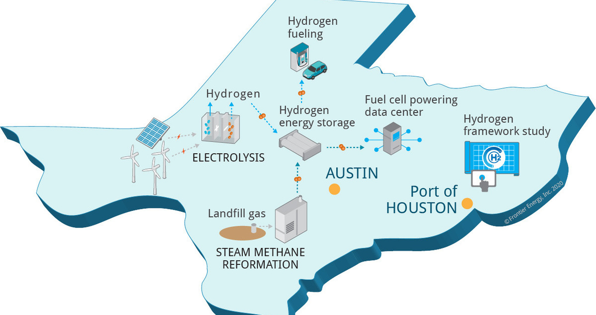 UT-Austin’s hydrogen hub will power a data center and a fleet of fuel cell vehicles