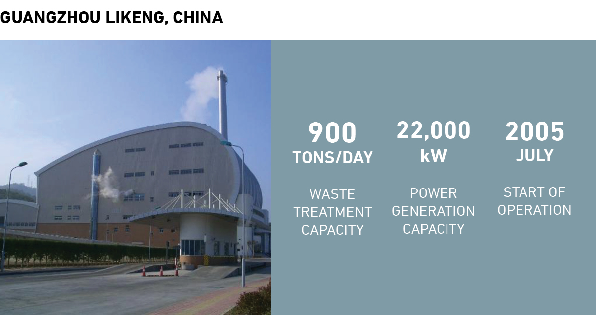 Waste treatment plant in Guangzhou Likeng, China