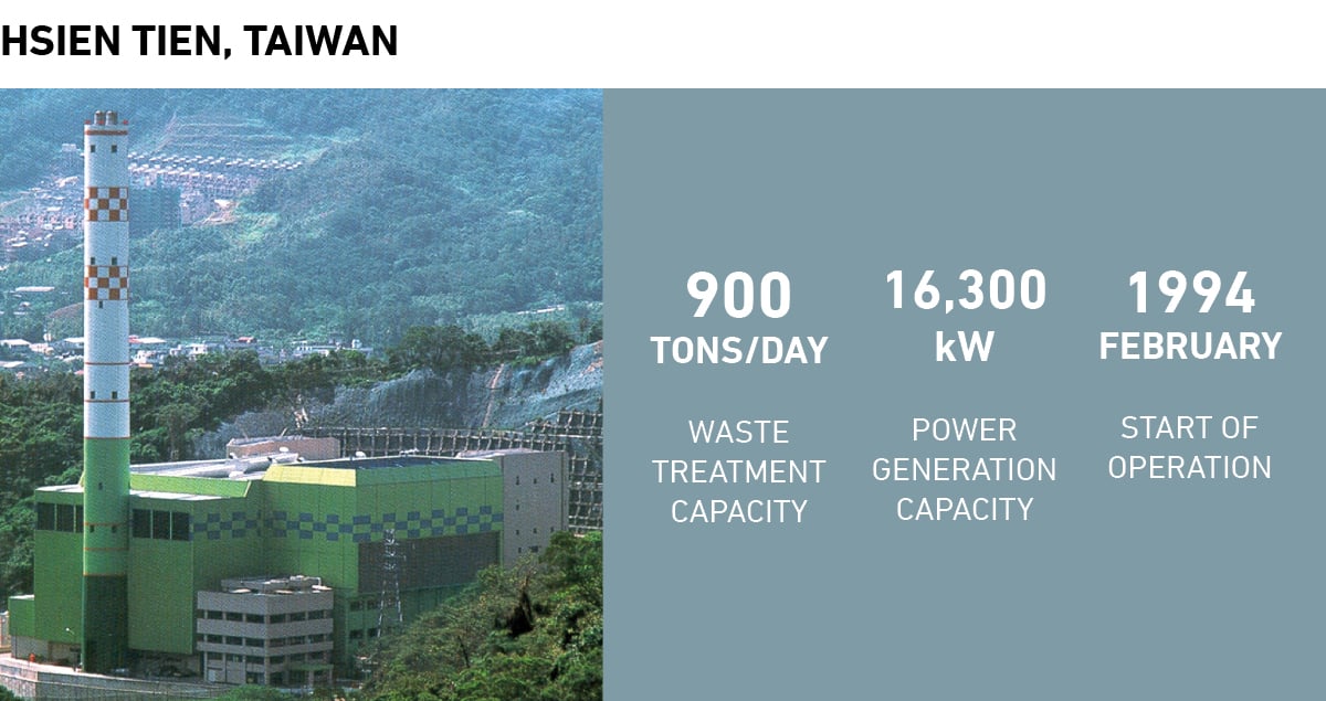 Waste treatment plant in Hsien Tien, Taiwan