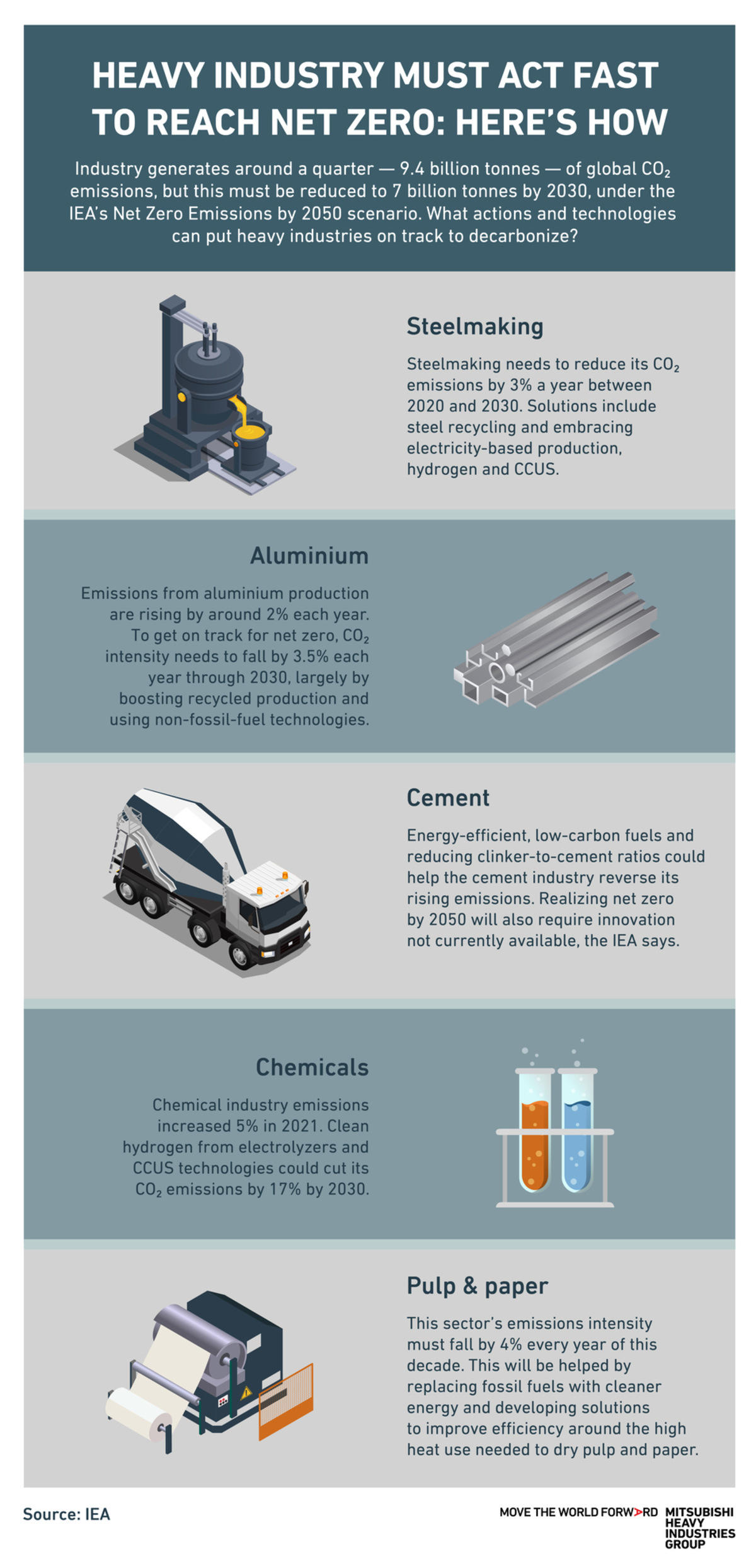 How Heavy Industry can accelerate their path to net zero