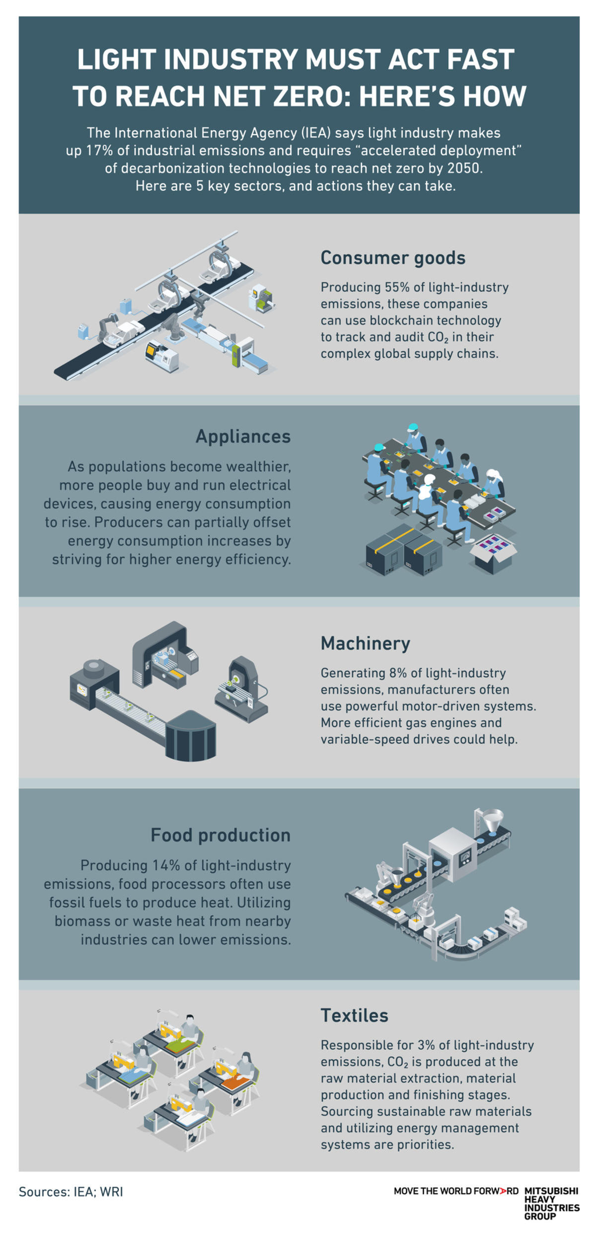 Light industry must act fast to reach net zero: Here's how