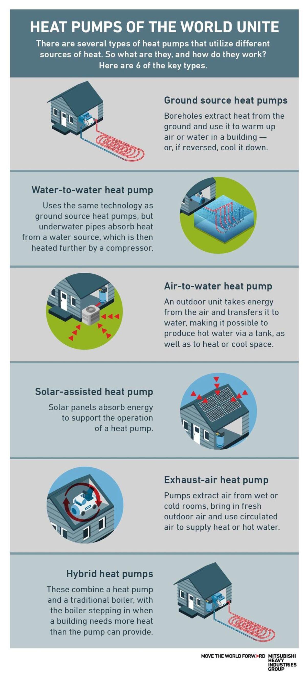 How Heat Pumps Work Air and Water Cooled 