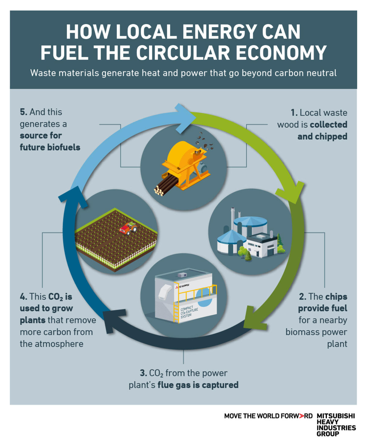 How local energy can fuel the circular economy