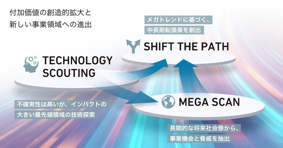 MHI Future Stream